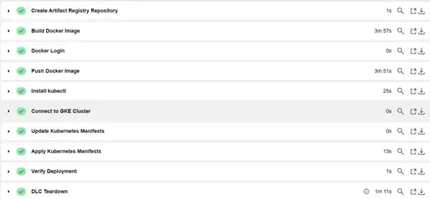CircleCI build processs-part-2