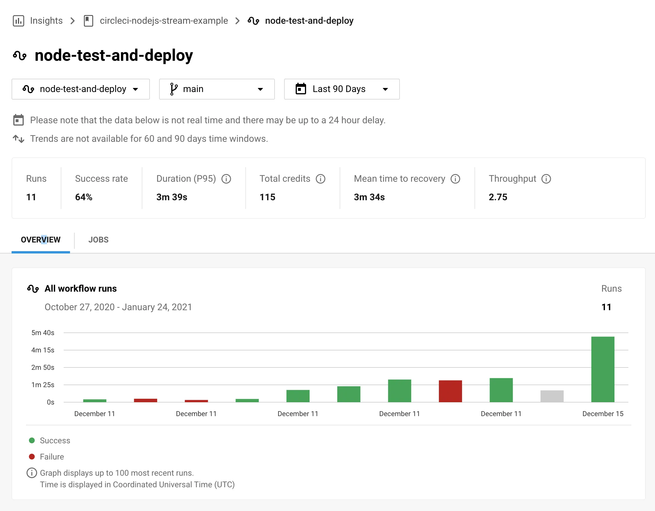 Optimizing open source project builds on CircleCI - CircleCI