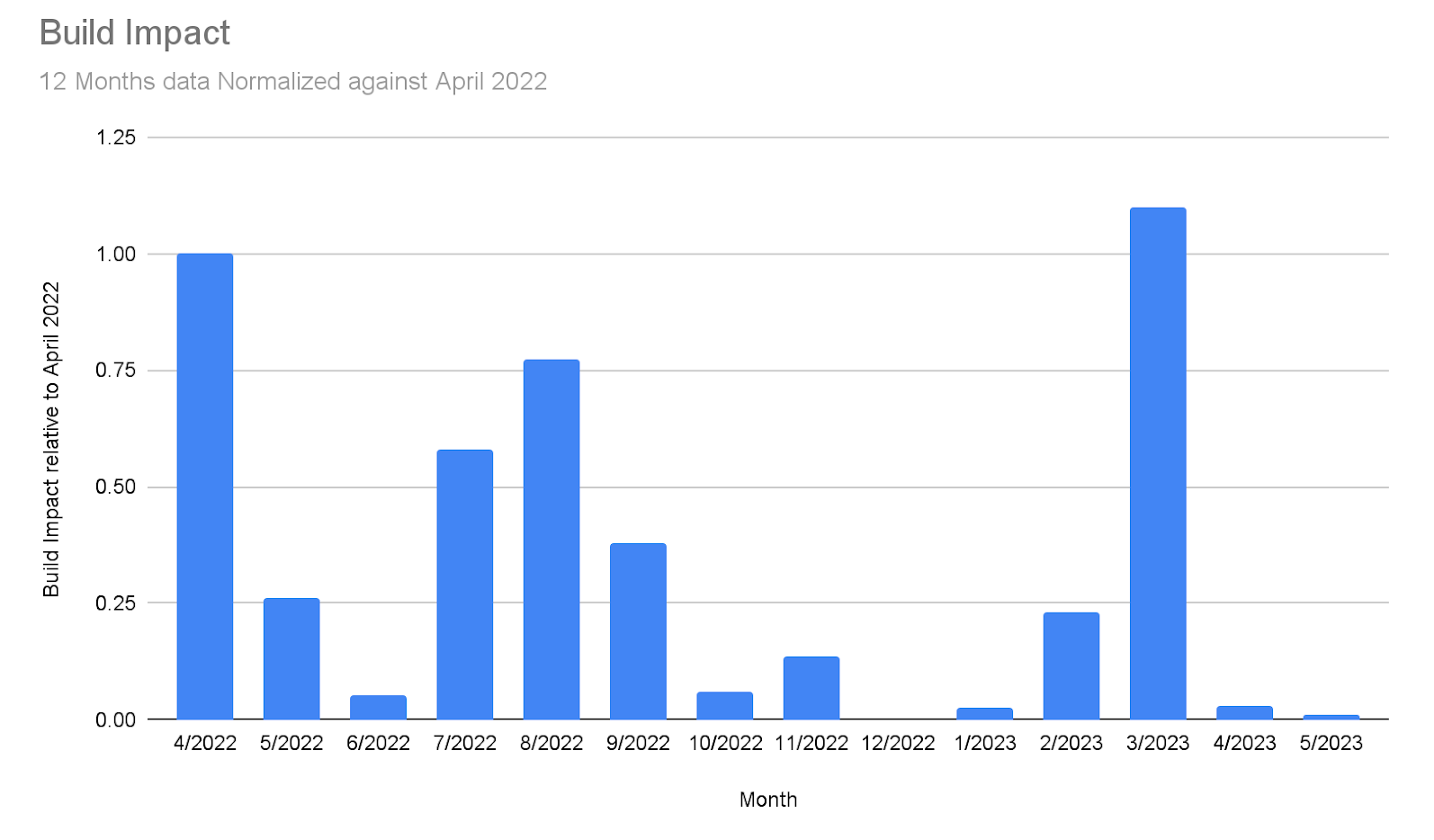 An update on CircleCI's reliability | CircleCI