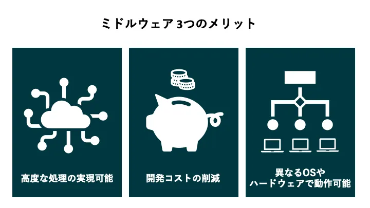 ミドルウェアのメリット