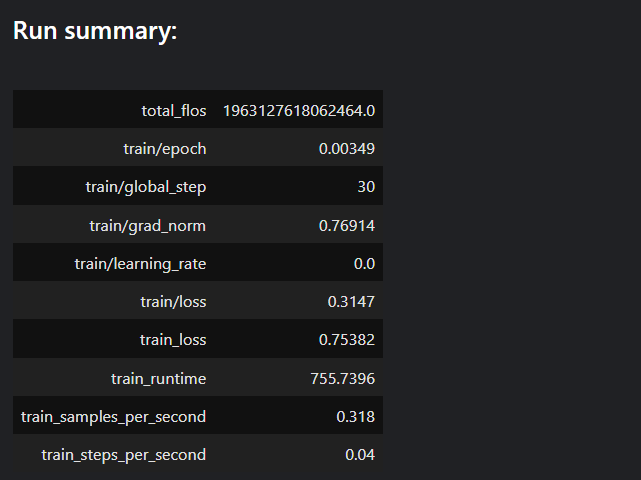 Finetuning Gemma 3 on private data with Unsloth and CircleCI - CircleCI