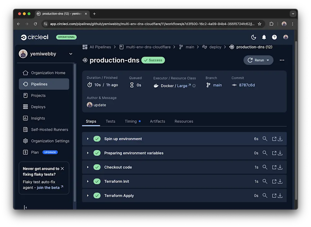 CircleCI pipeline main success