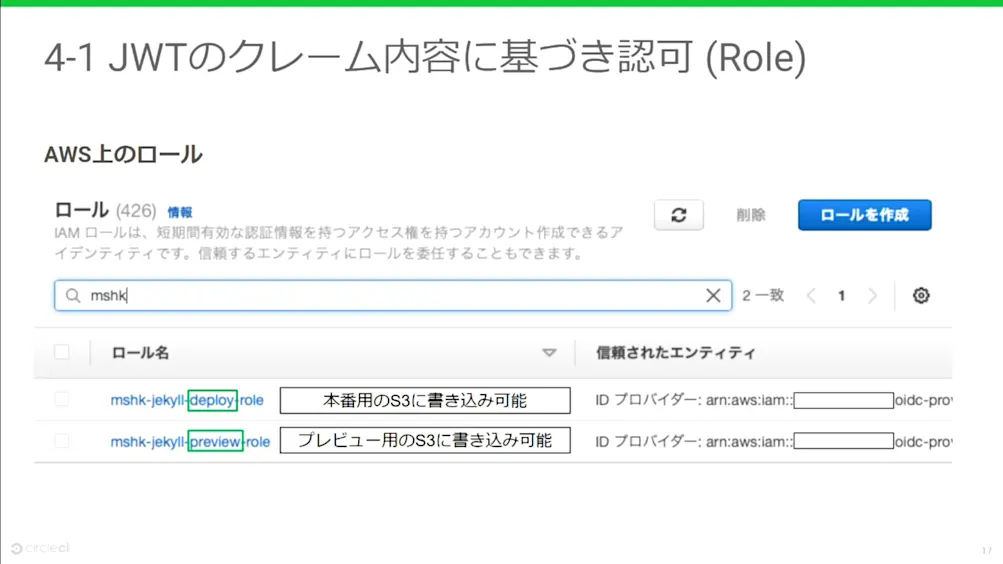 JWTのクレーム内容に基づき認可