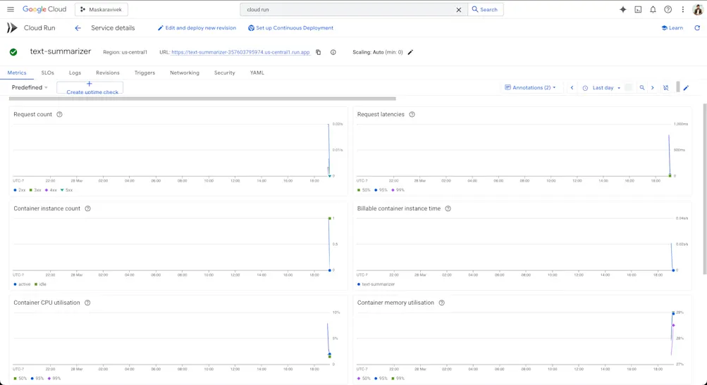 Google monitoring metrics
