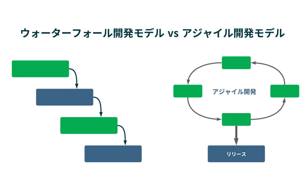 ウォーターフォールとアジャイルの違いとは？