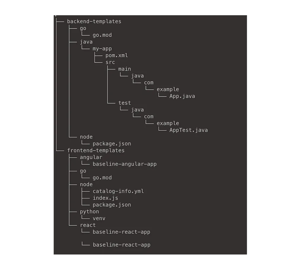 Backstage app template repository