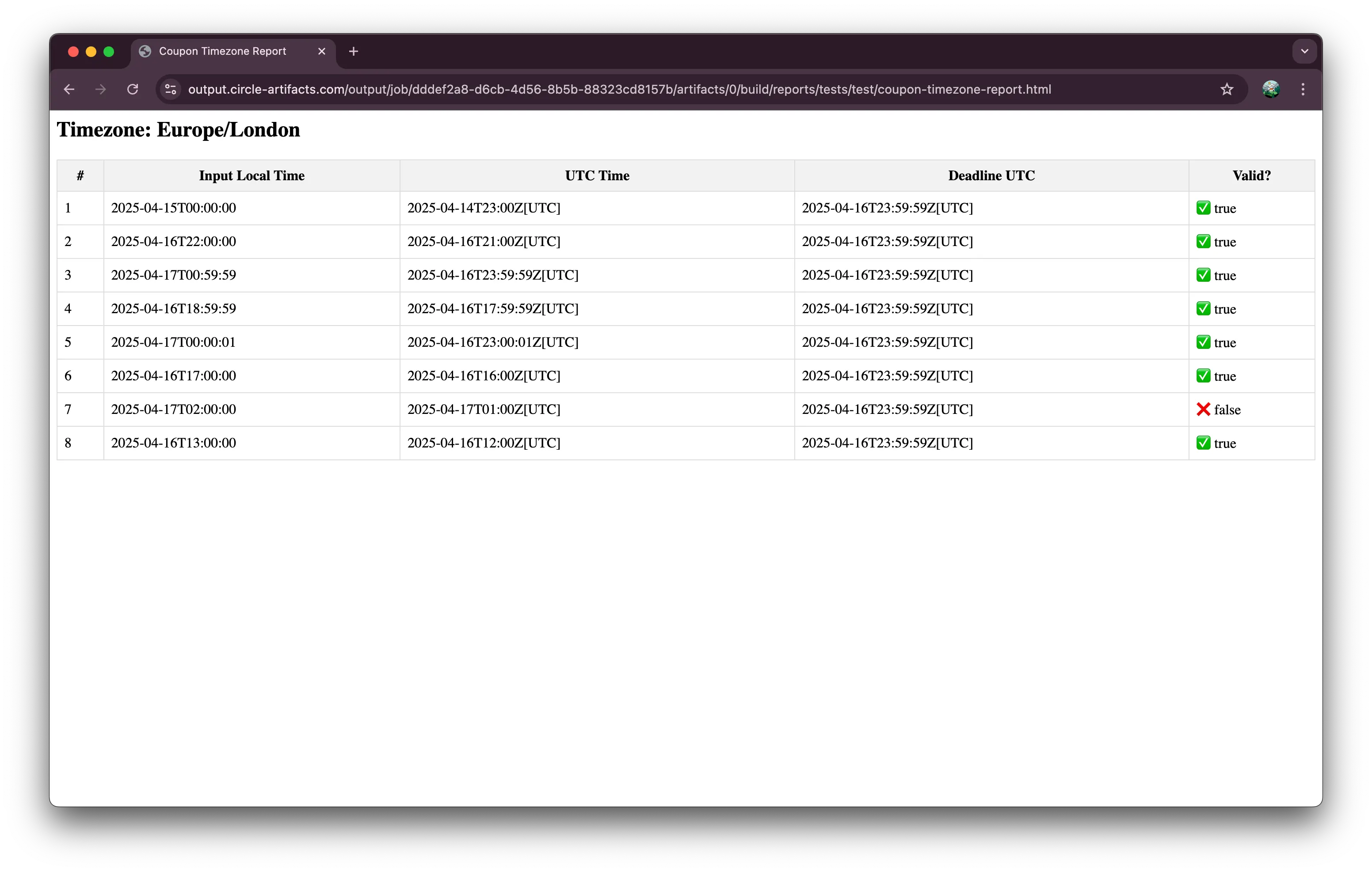 CircleCI matrix builds for robust time zone-aware testing in Java ...