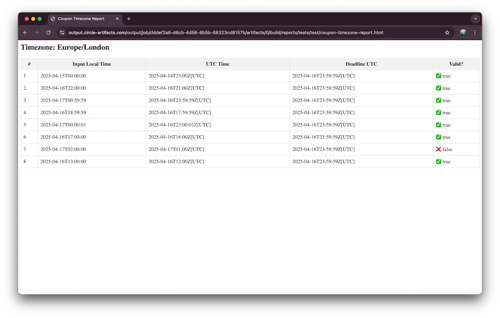 Junit report time zones London