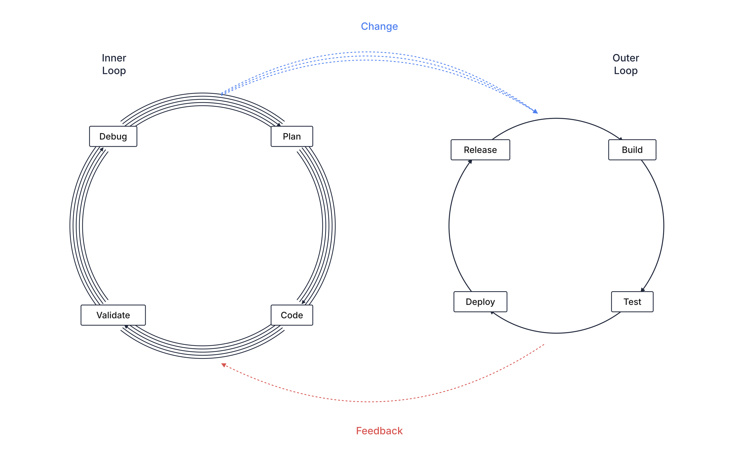 2026-05-05-inner-loop-unbalanced