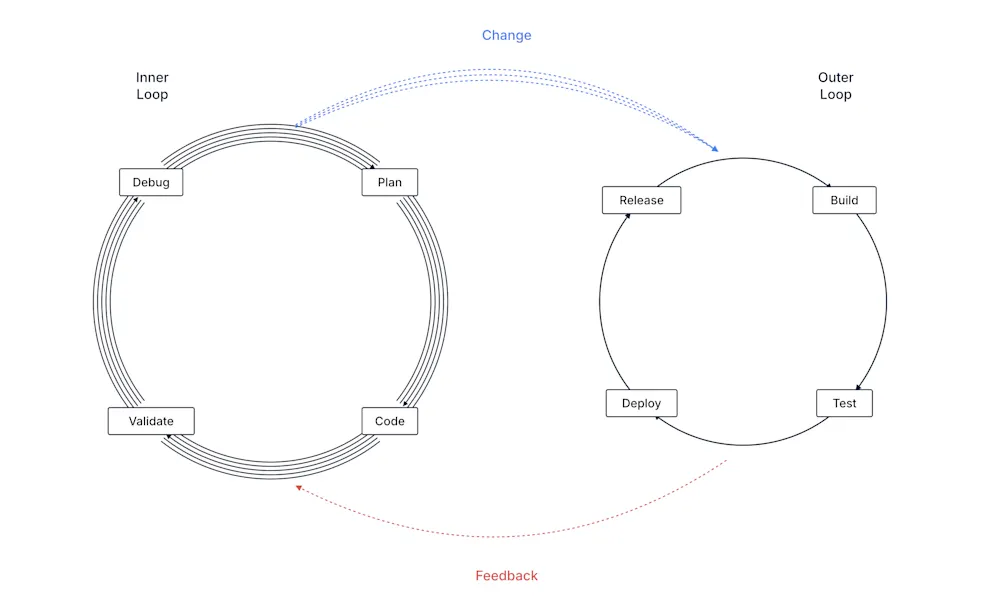 2026-05-05-inner-loop-unbalanced