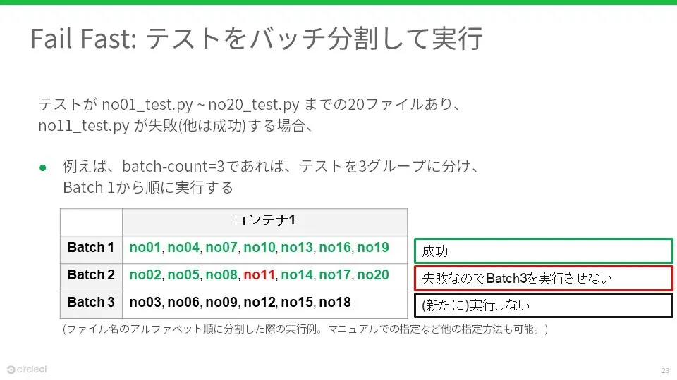 テストをバッチ分割して実行