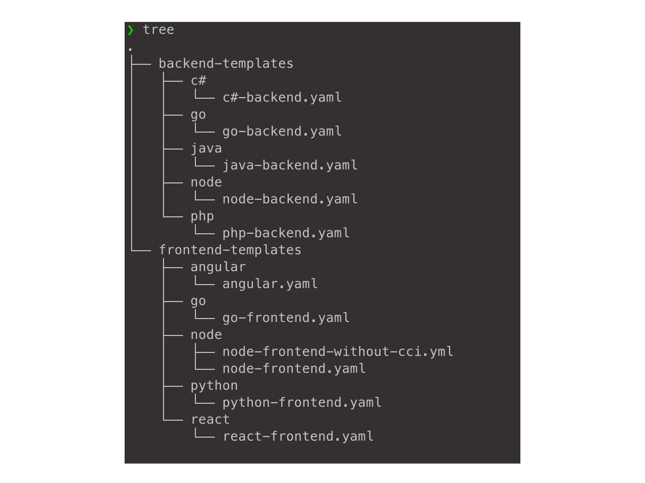 Build a scalable internal developer portal with Backstage and CircleCI