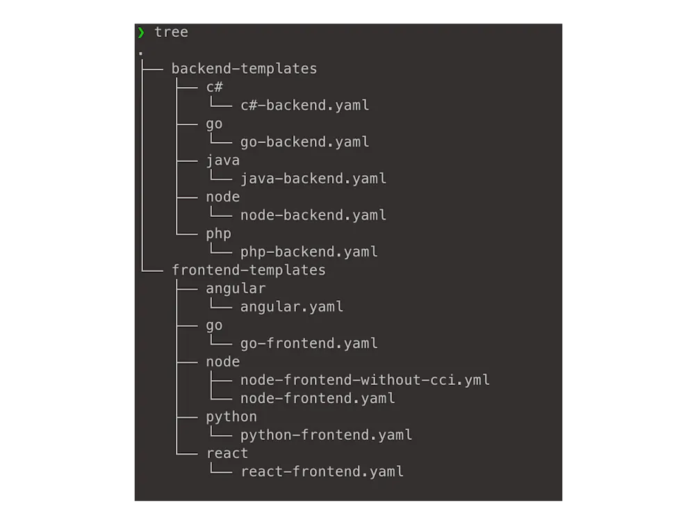 Backstage IDP template catalog