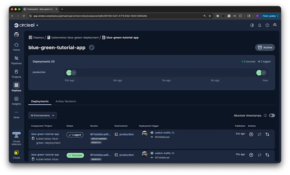 CircleCI Deploys dashboard for the blue-green-tutorial-app component. A timeline shows four production deployments with a mix of Logged and Success statuses. Below, two deployment rows display the same component, version SHA, environment, switch-traffic trigger, and publication times. One row shows Success and the other shows Logged.