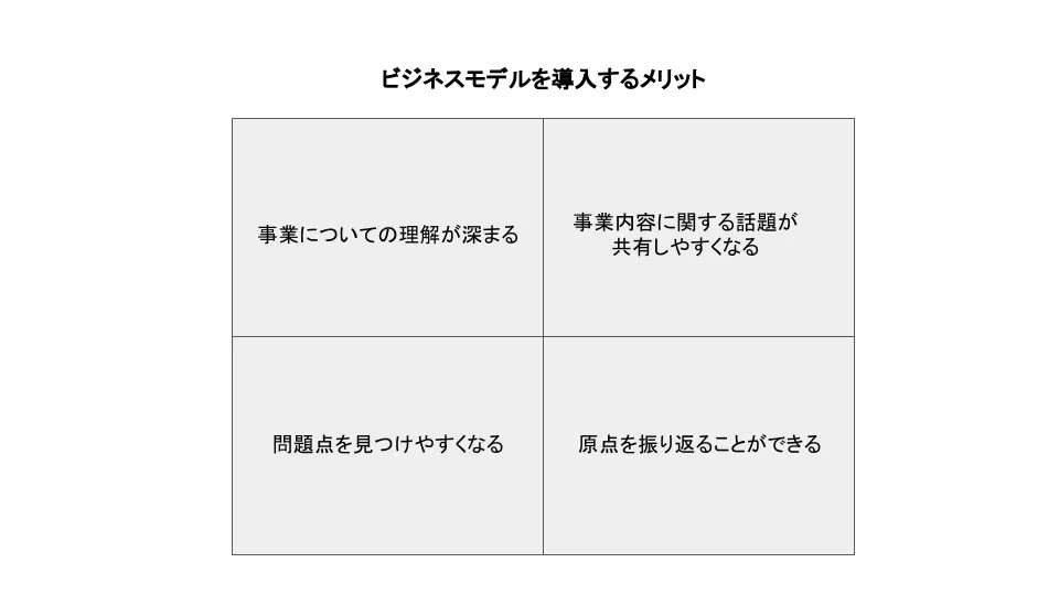 ビジネスモデル導入メリット