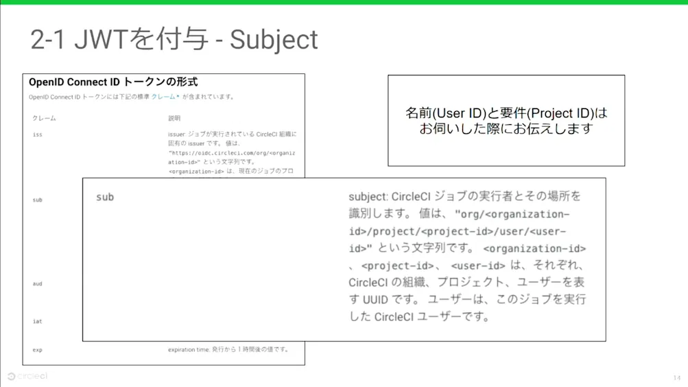 JWT の付与 (Subject)