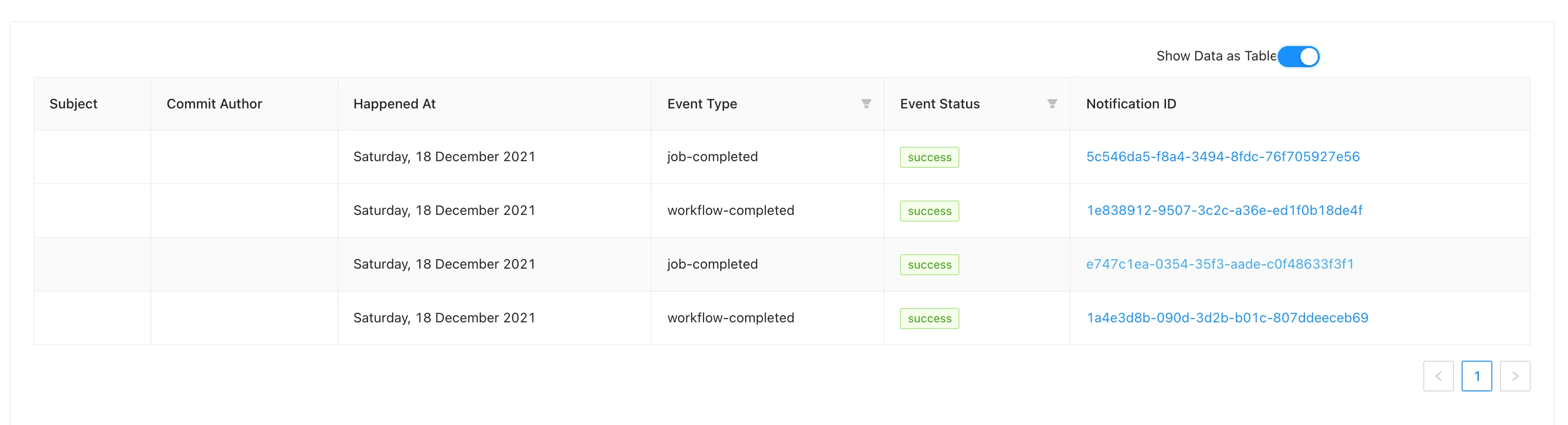 Building a React dashboard to visualize workflow and job events - CircleCI