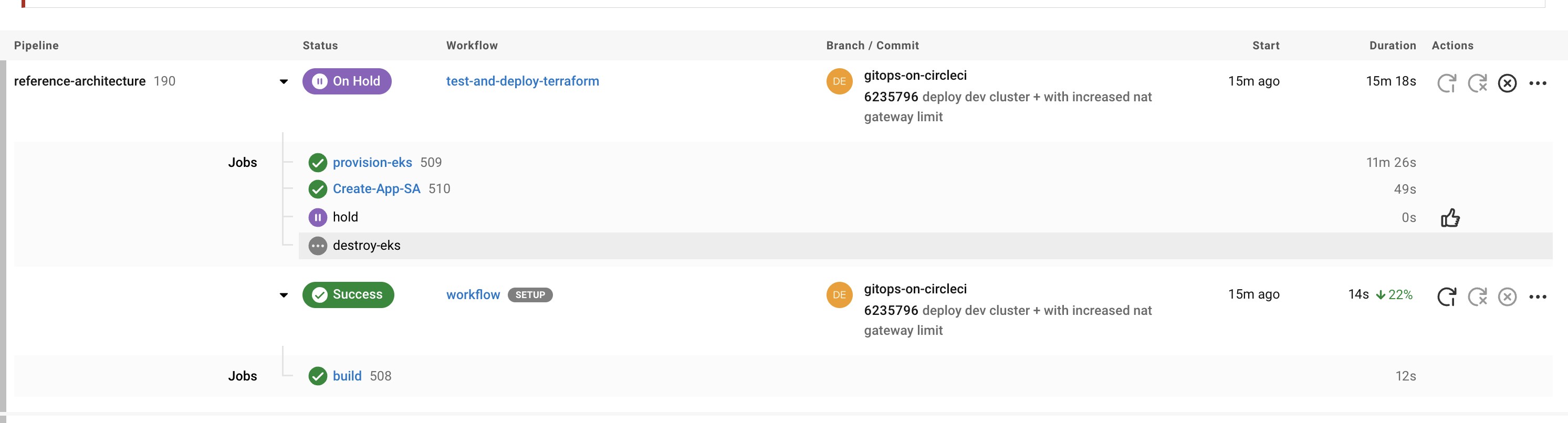 Manage Kubernetes environments with GitOps and dynamic config - CircleCI