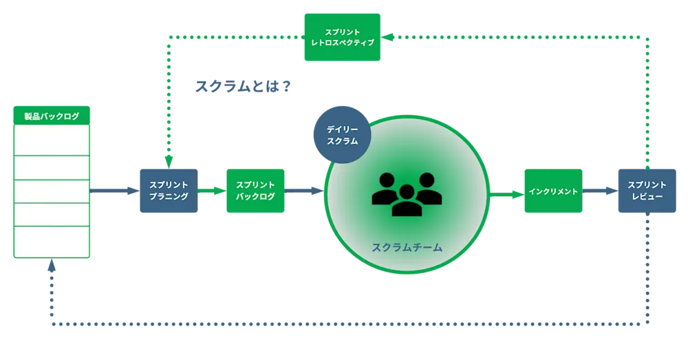 スクラム概要図