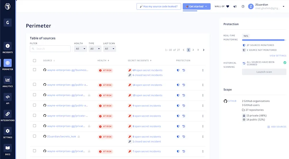 Company-wide perimeter