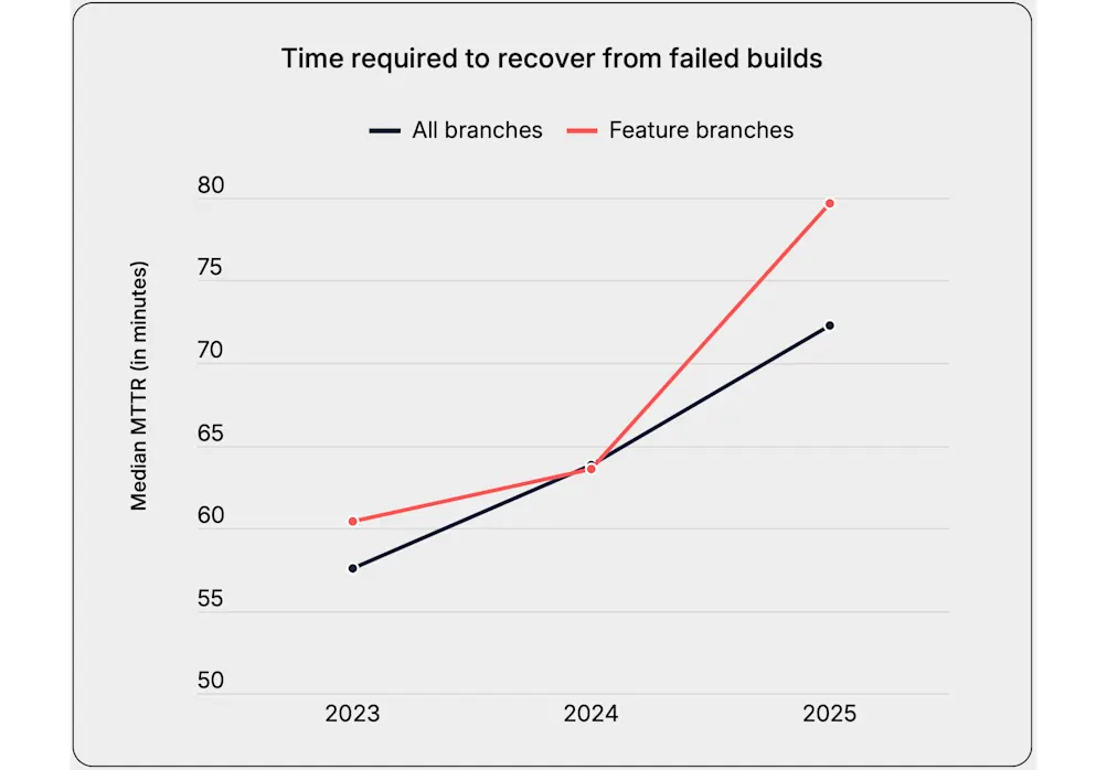 2026-02-17-recovery-times