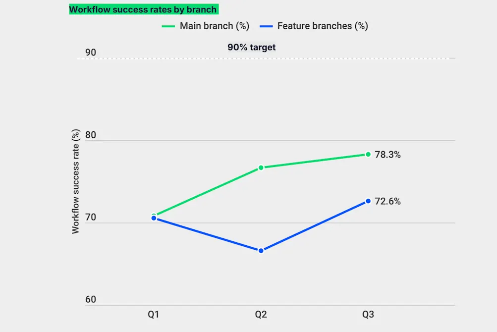 success rate q3 2026