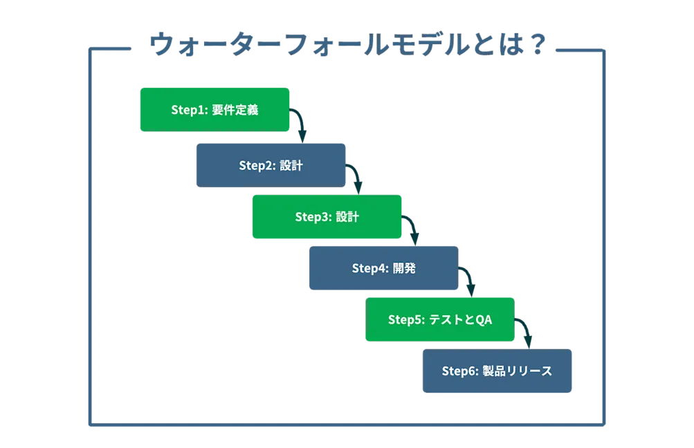 ウォーターフォールとは？