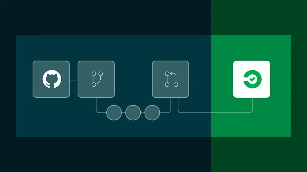 A GitHub Actions workflow combined with a CircleCI pipeline.