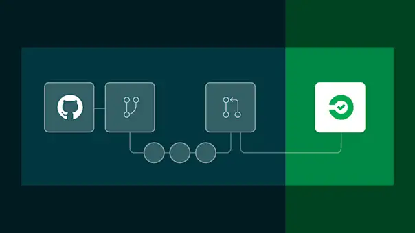 A GitHub Actions workflow combined with a CircleCI pipeline.