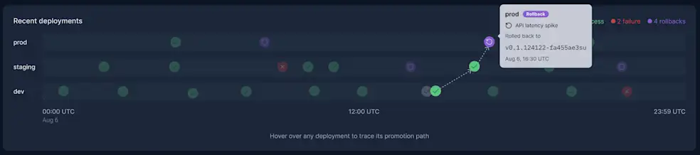 promotionpathrollback