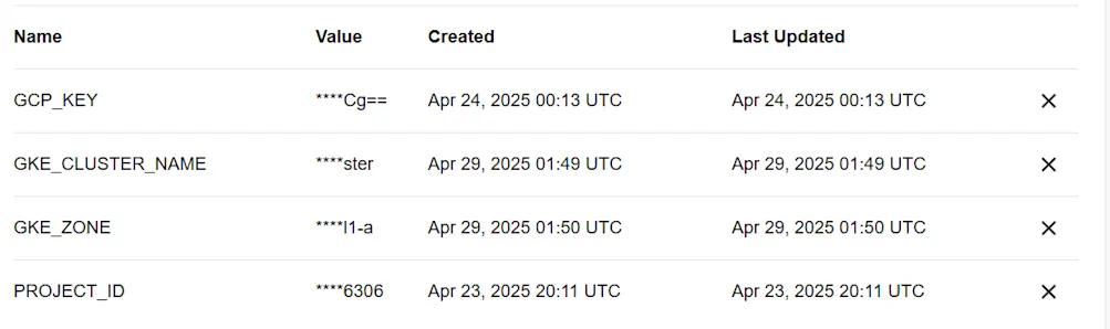 CircleCI context variables