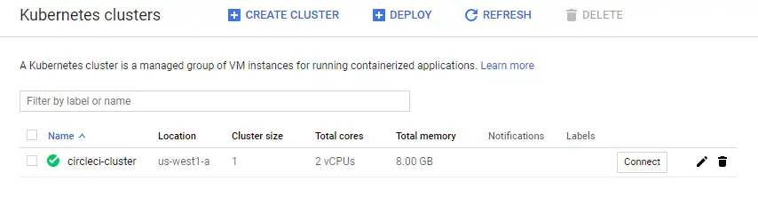 Kubernetes Cluster created