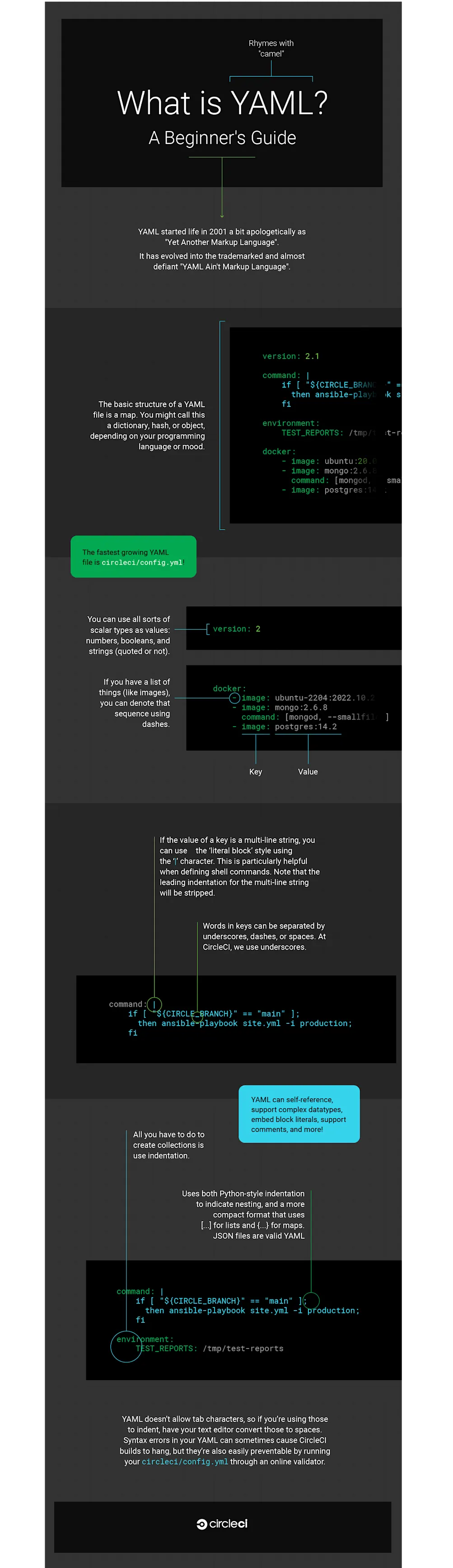 2024-07-31-what-is-yaml