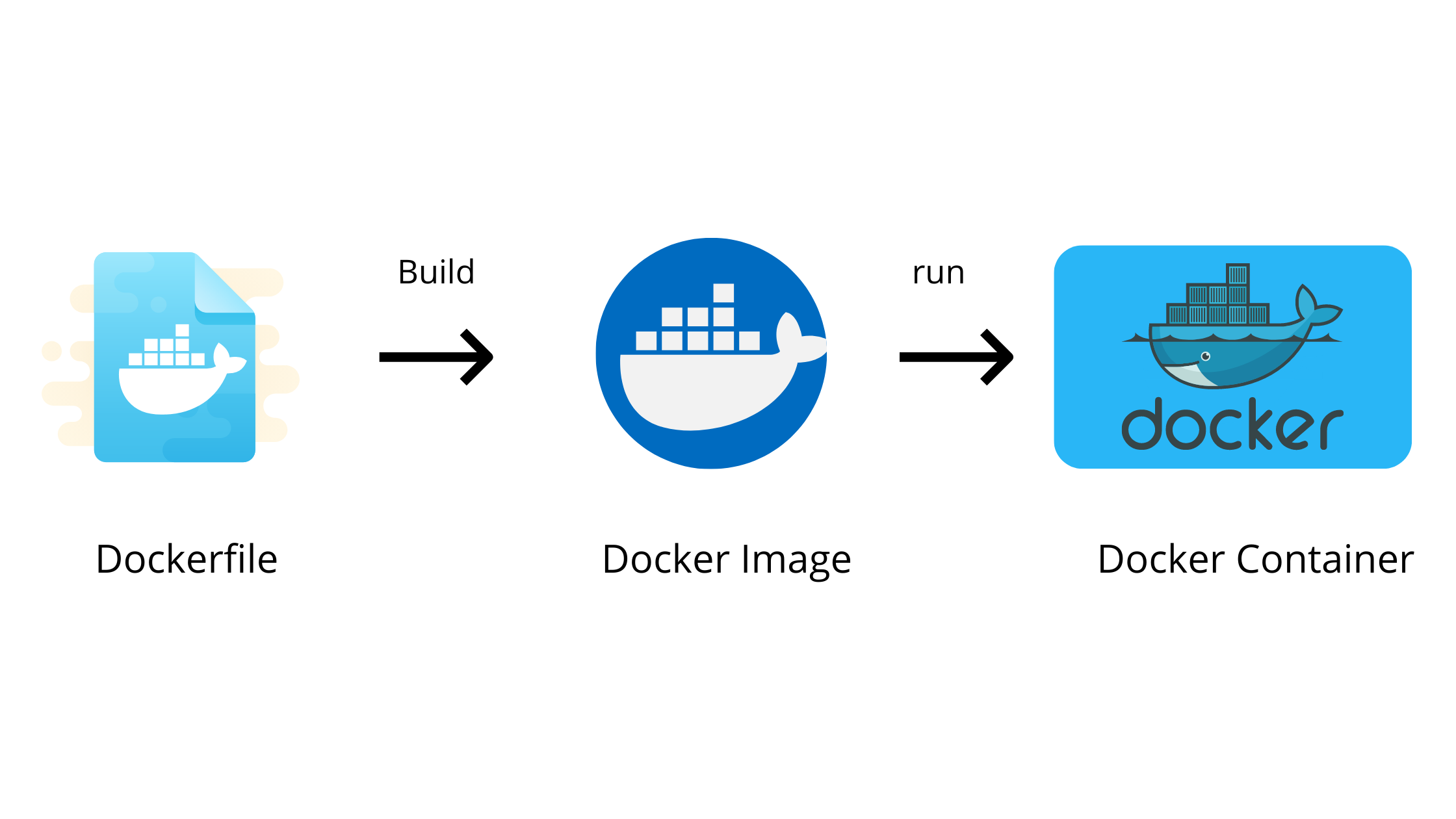 Automating Deployment Of A Dockerized Python App To Docker Hub | CircleCI