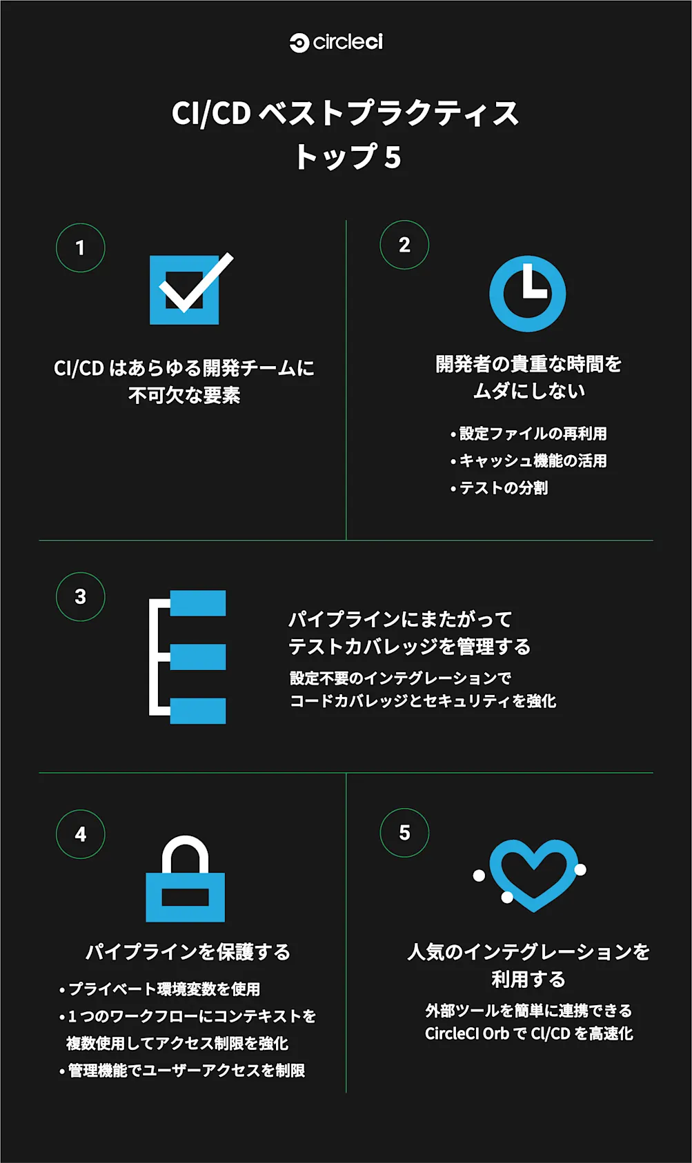 CI/CD ベストプラクティス TOP 5