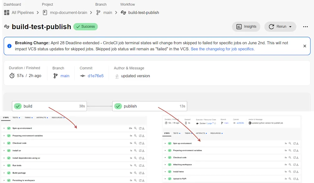 Successful CircleCI run