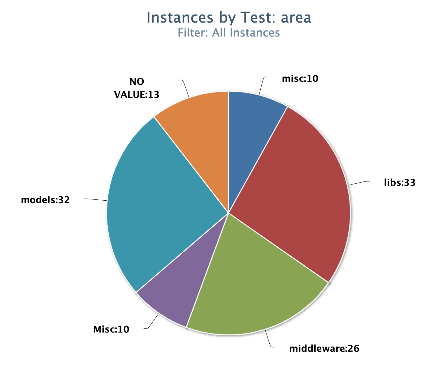 Manage automated test data with the PractiTest orb - CircleCI