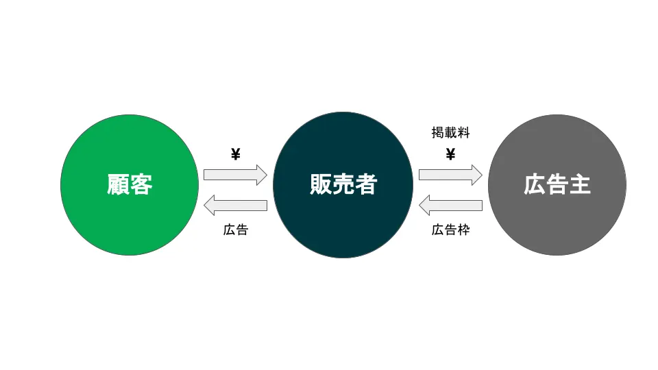 広告モデルの参考