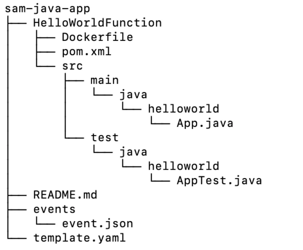 ディレクトリ構成