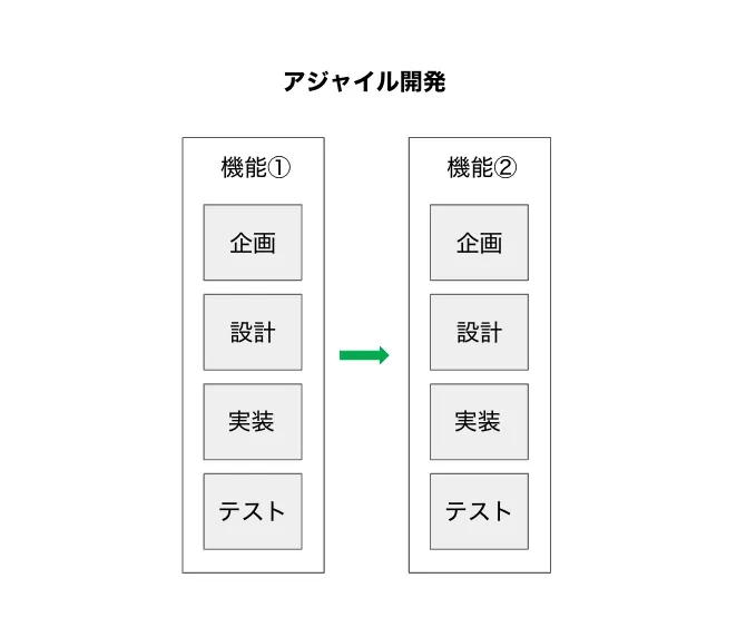 アジャイルとIterationの違い