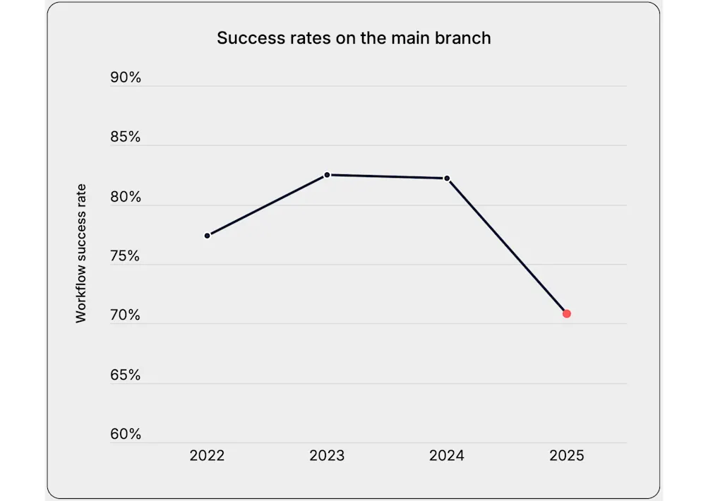 2026-02-17-success-rates