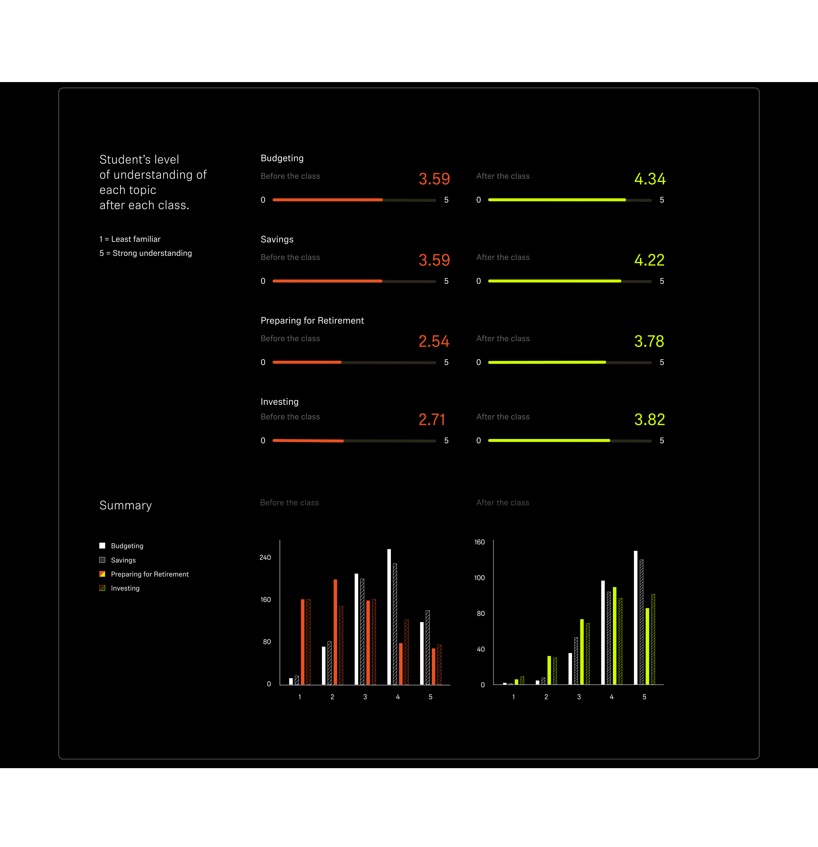md-student-level-graph