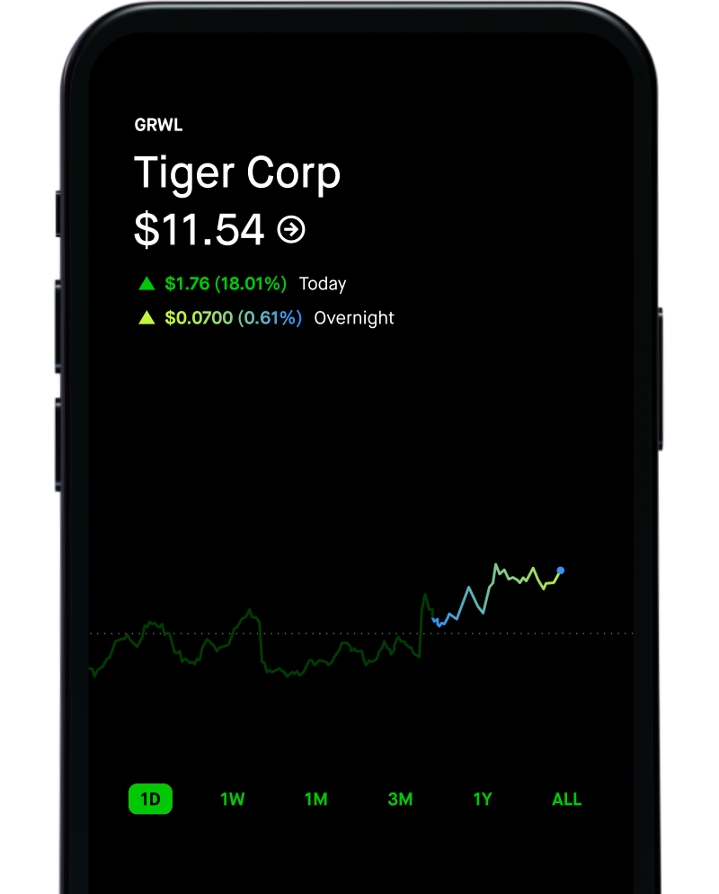 Start Trading & Investing with Robinhood App (First Stock is on us)