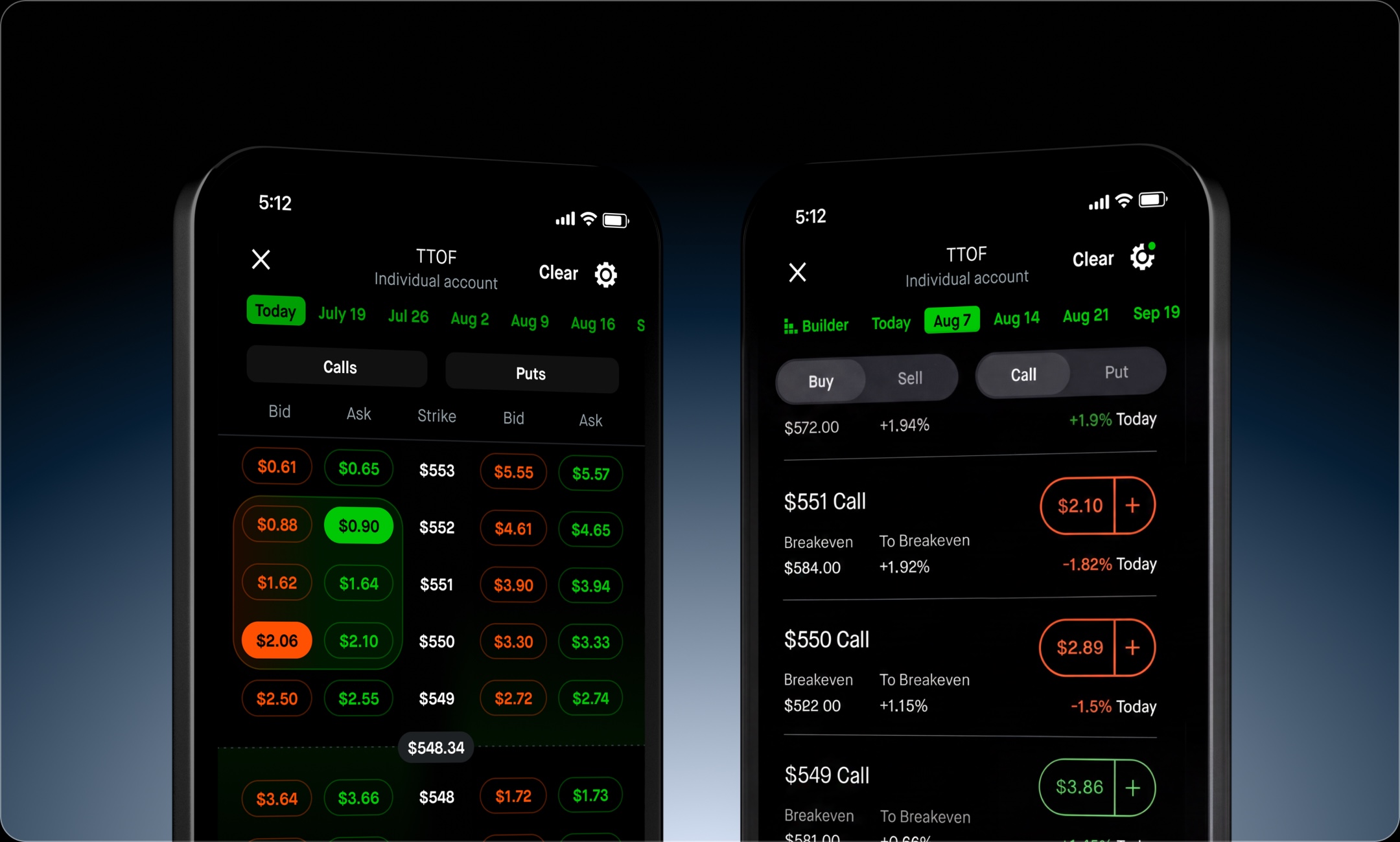 Trade at $0.50 per options contract