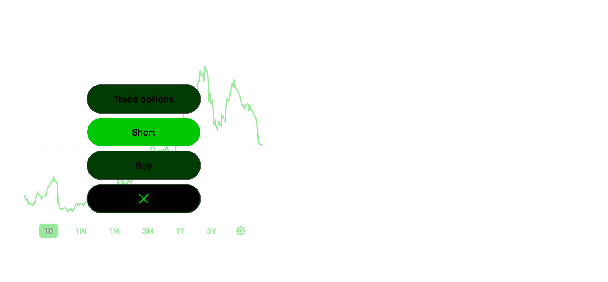 Short Selling