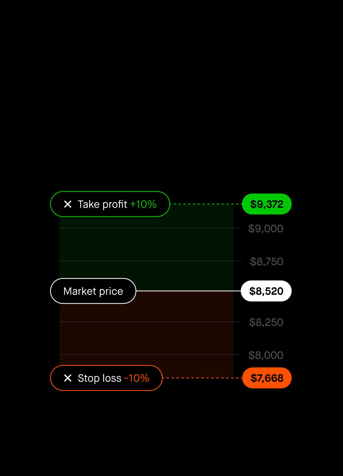 Crypto perpetual futures. 24/7 trading power.