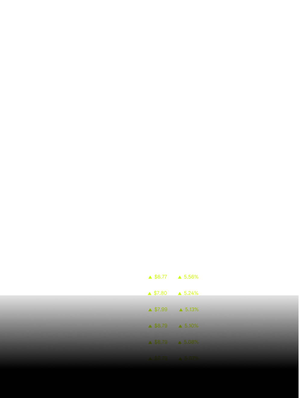 Custom Scans