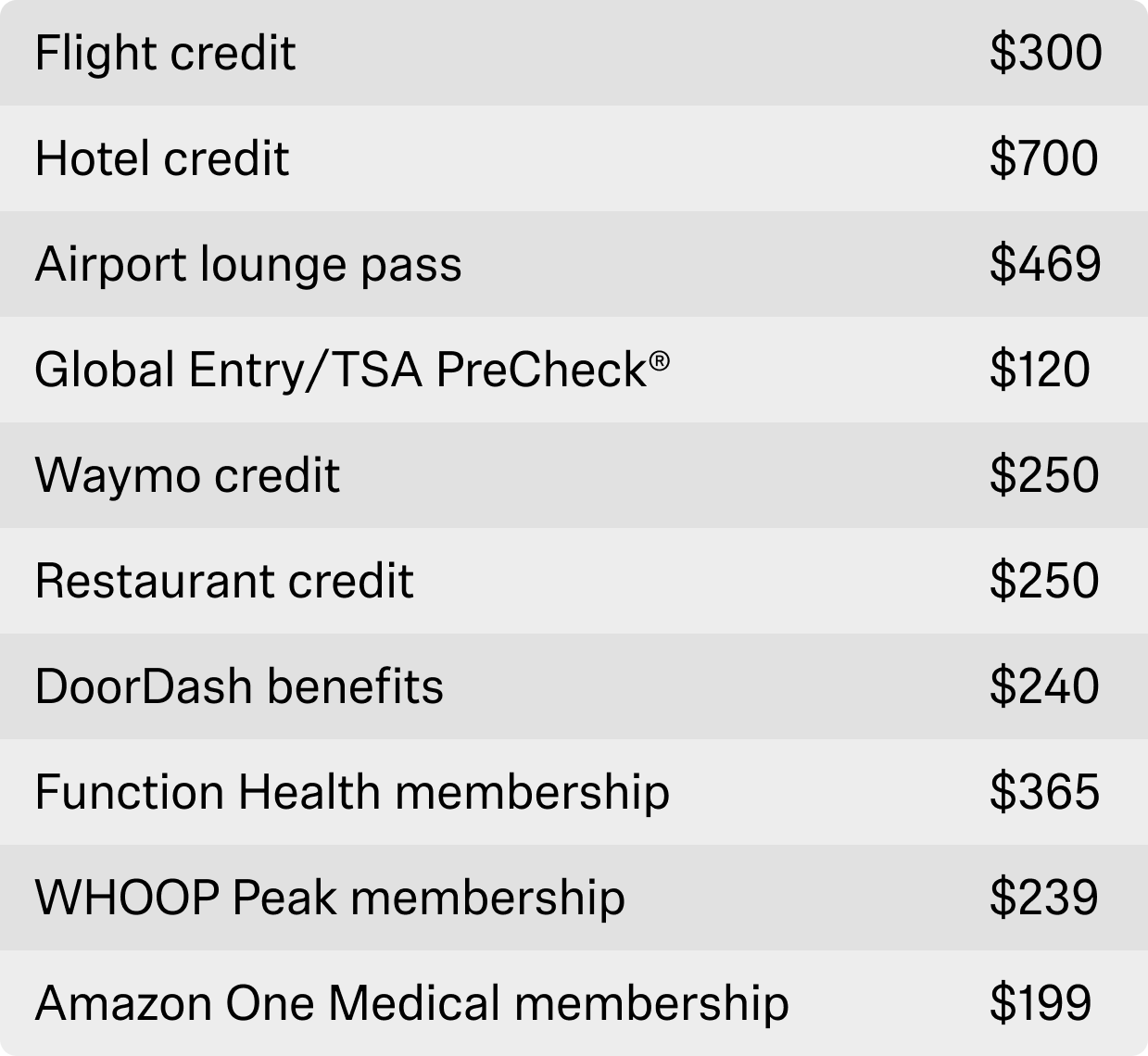 Platinum Benefits Table