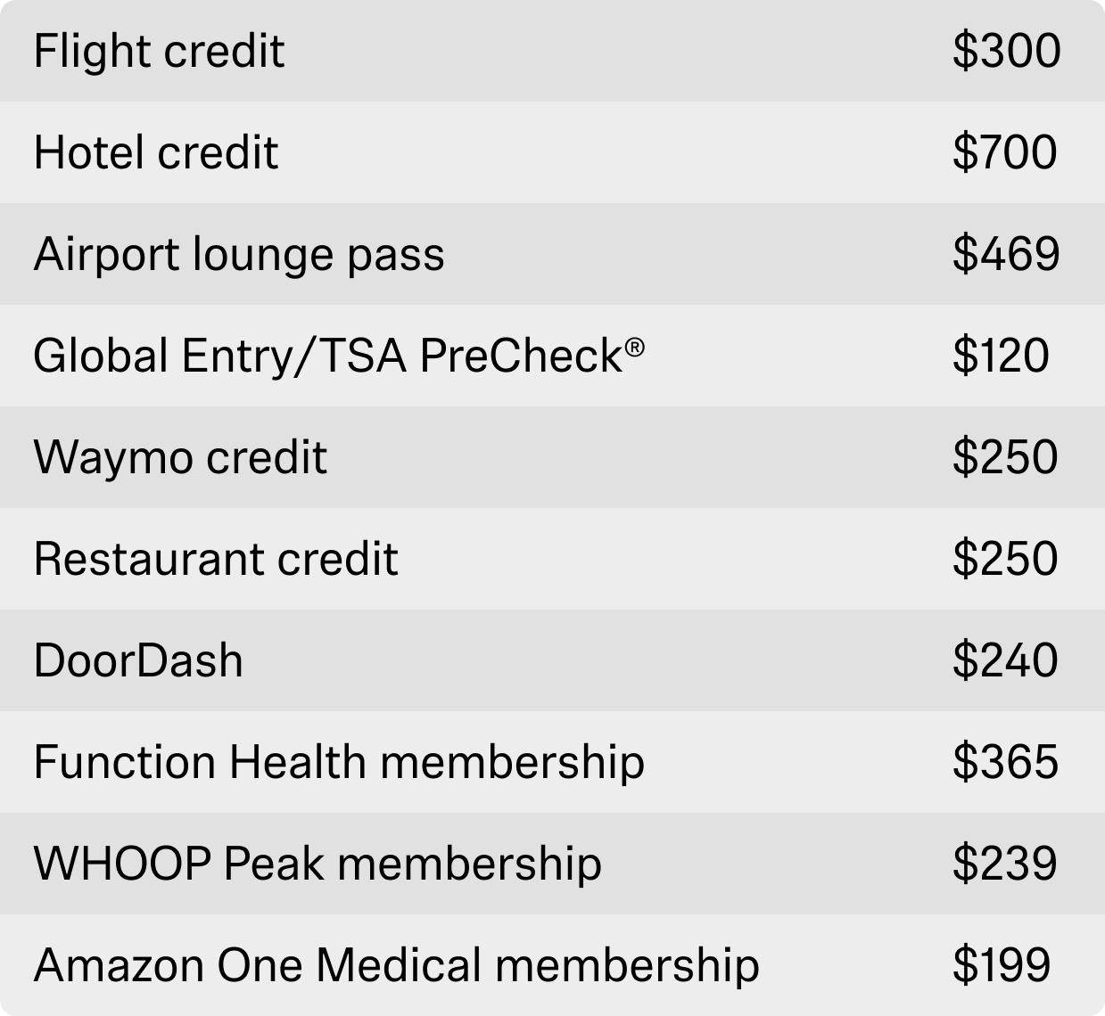 Platinum Benefits Table