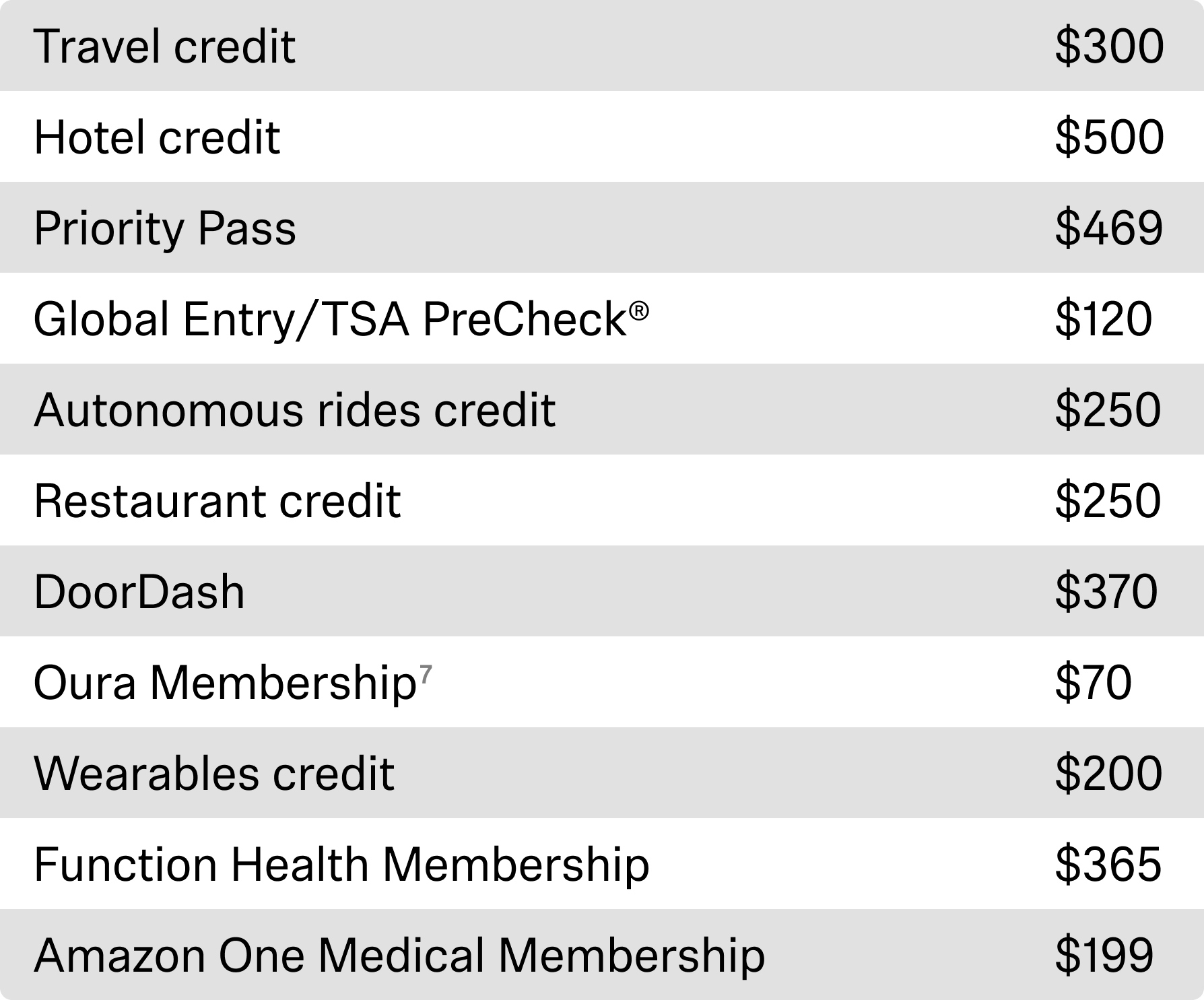 Platinum Benefits Table